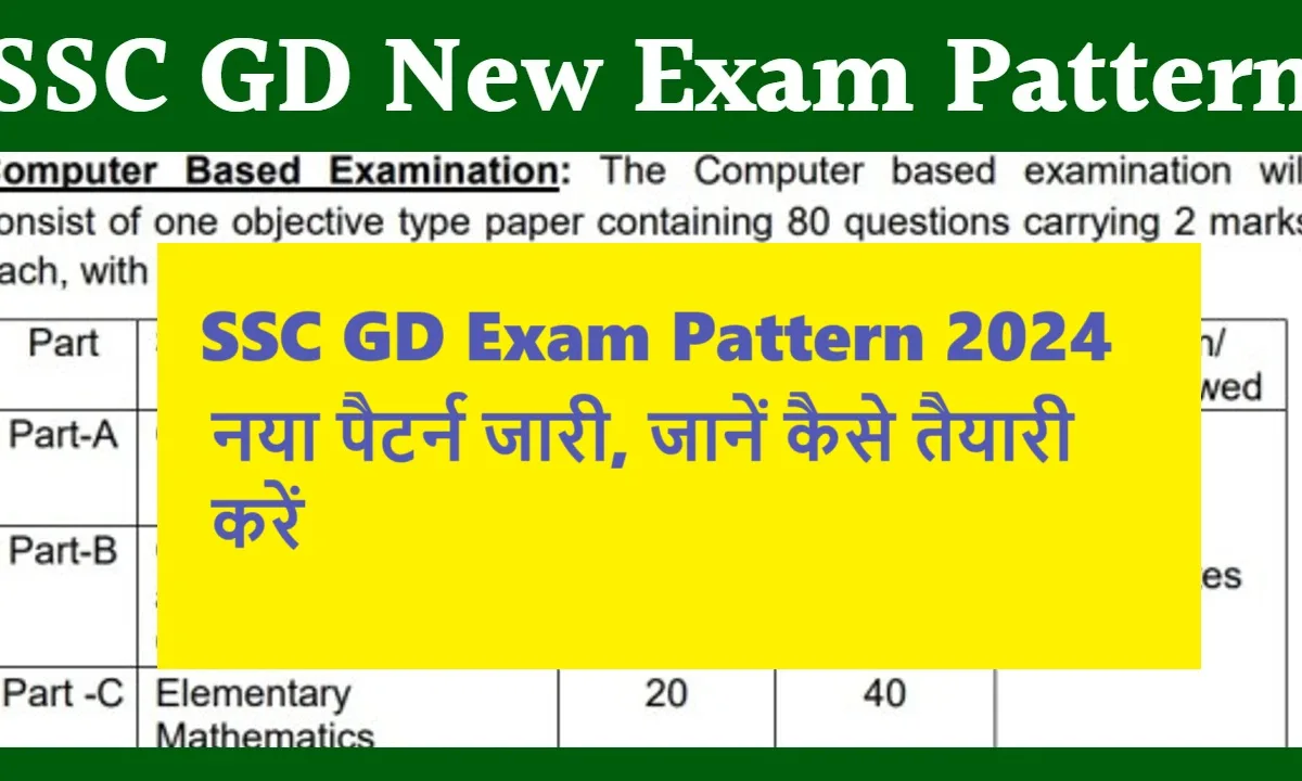 SSC GD Exam Pattern 2024