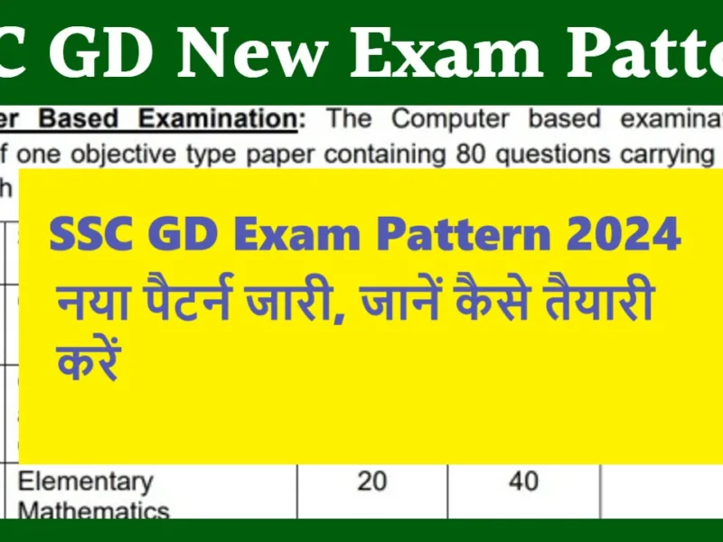 SSC GD Exam Pattern 2024