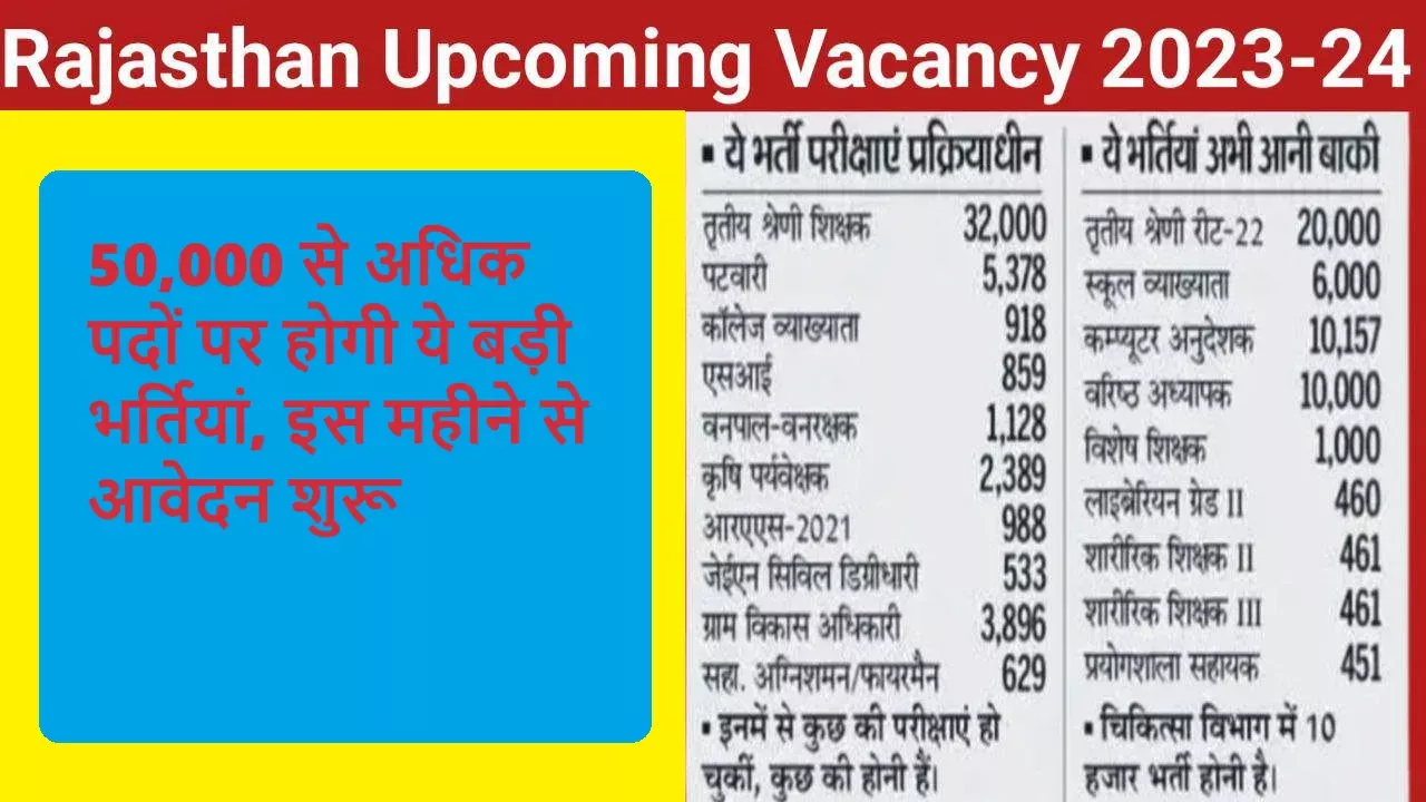 राजस्थान आगामी भर्ती 2023-24