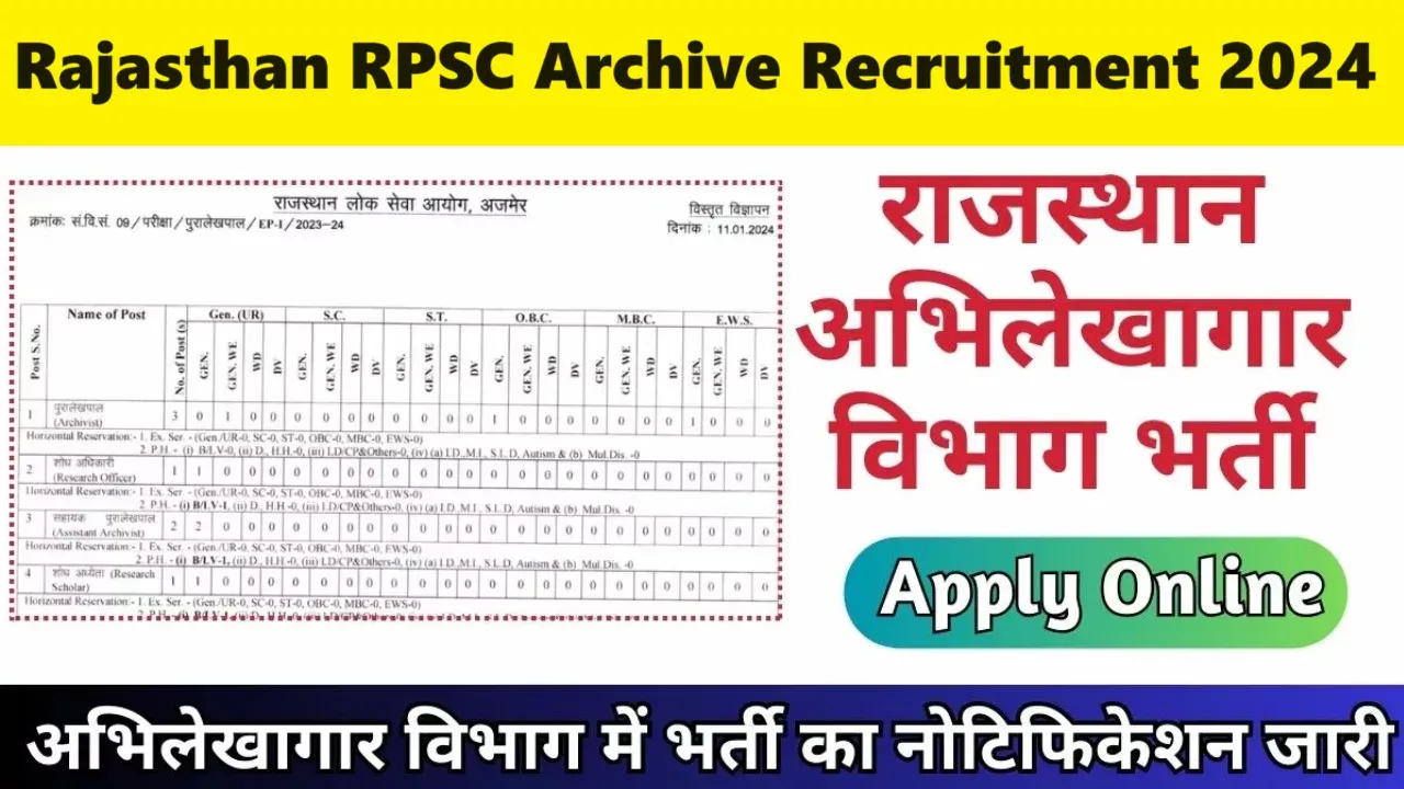 Rajasthan RPSC Archive Recruitment 2024